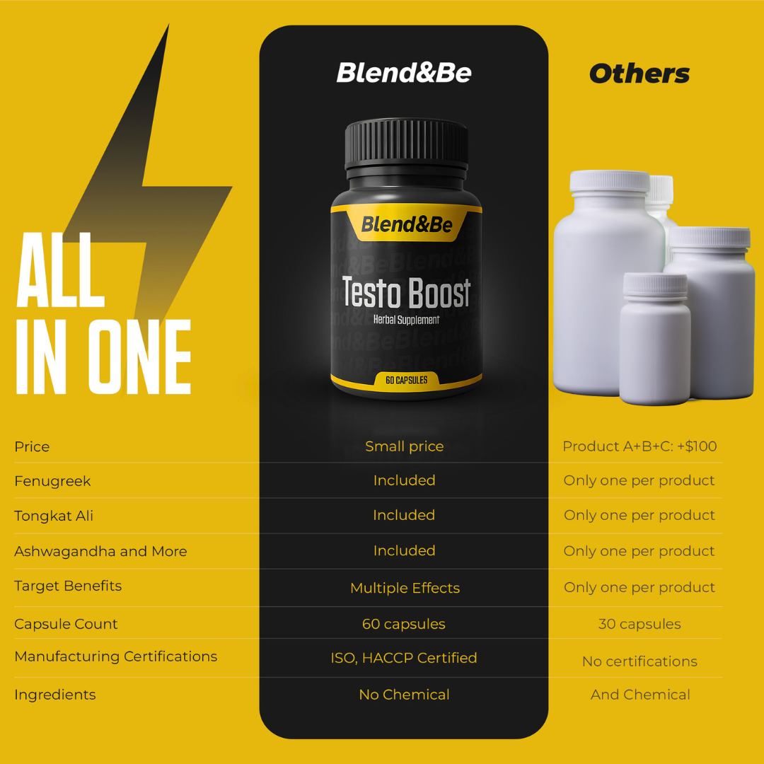 TestoBoost